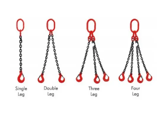 Mangla Hoists