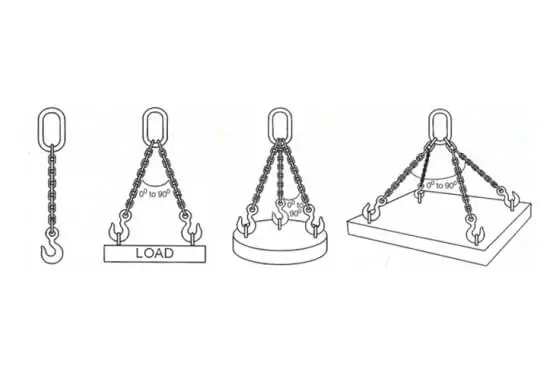 Mangla Hoists